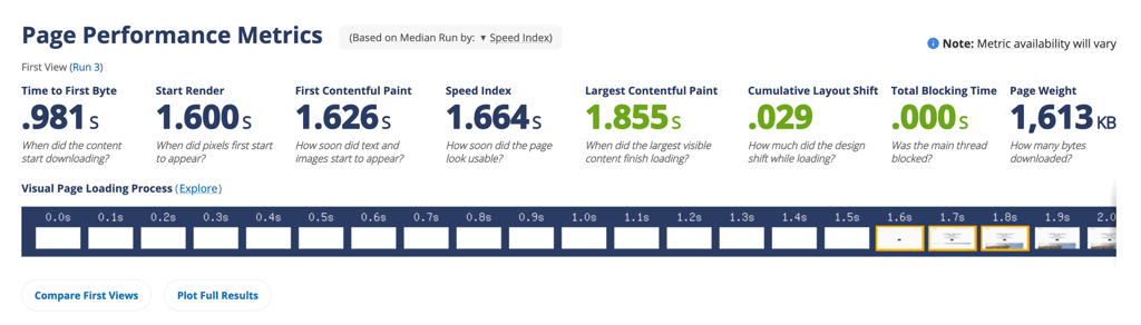 bluehost speed testing new new