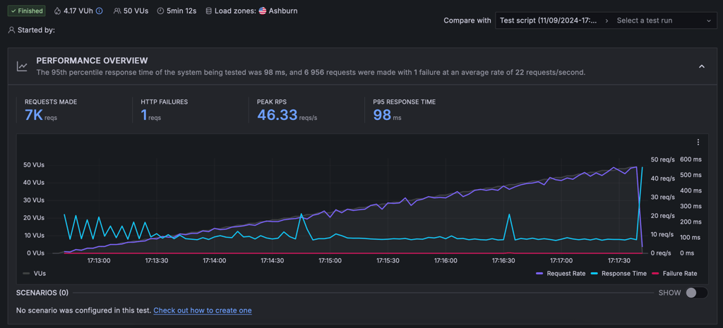 Bluehost stress test