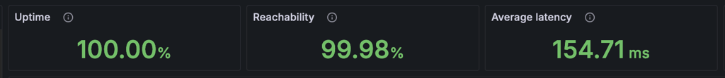 Bluehost uptime test