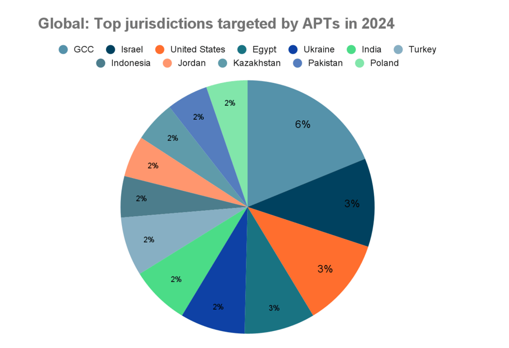 Cybercrime threat report