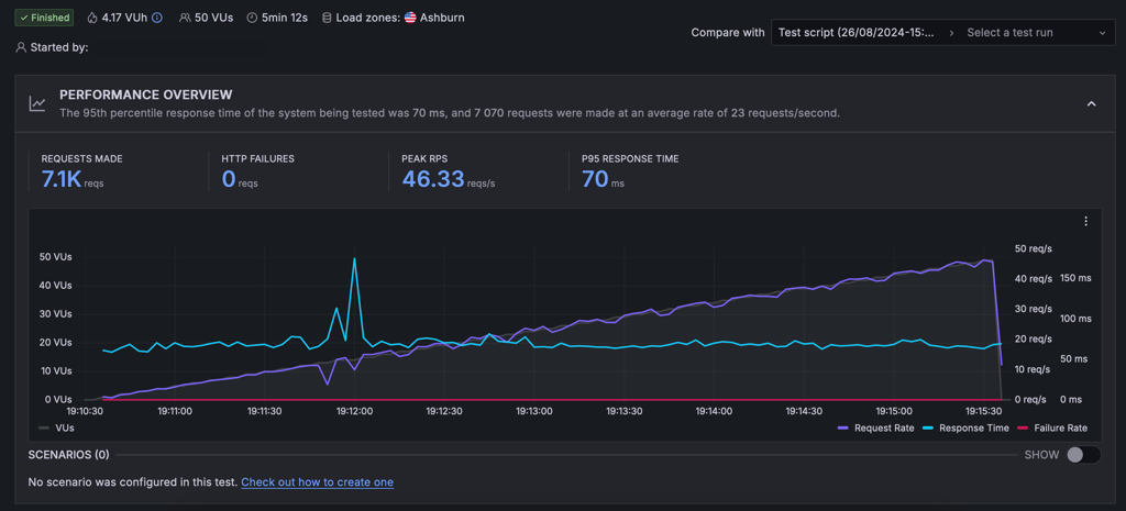GoDaddy failed stress test-new