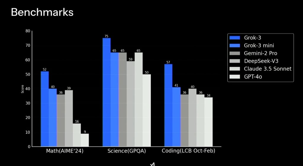 grok-models-benchmarks