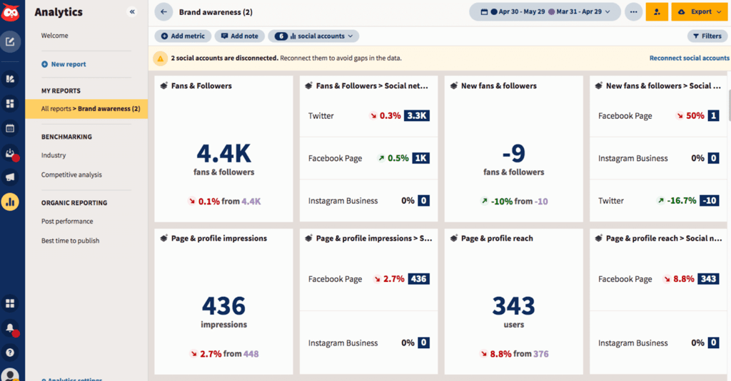 hootsuite analytics