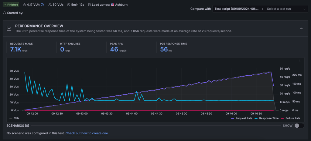 Hostinger stress test