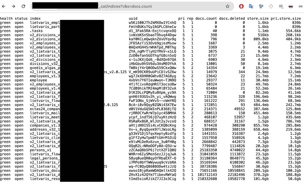 data sample