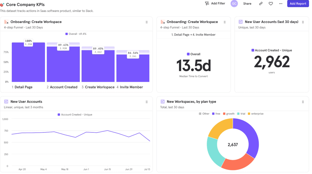 mixpanel workspace view