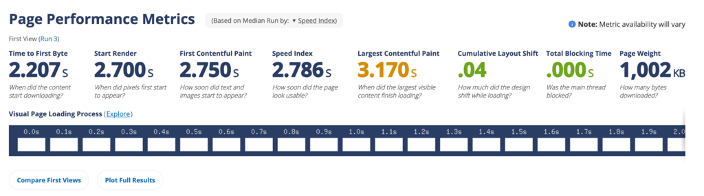 BR page performance metrics