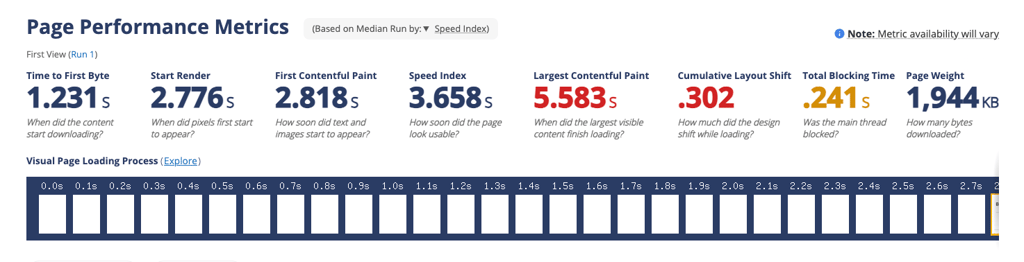 scalahosting-page-speed