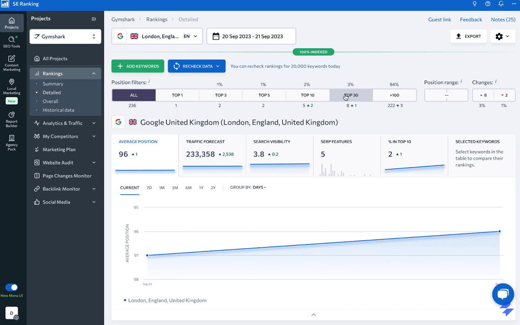 se ranking analytics