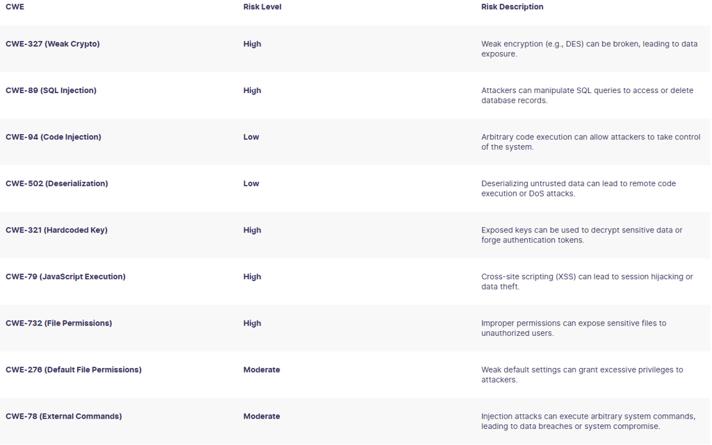 security-scorecard-deepseek