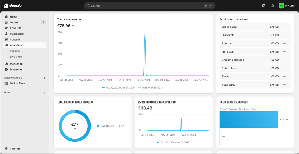 shopify dashboard analytics