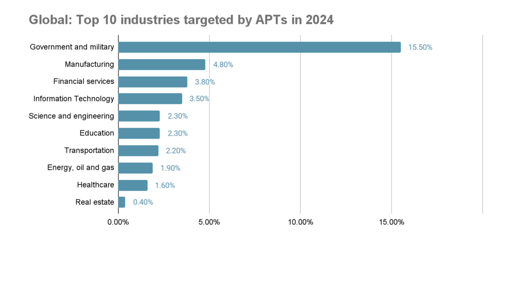 Cybercrime threat report