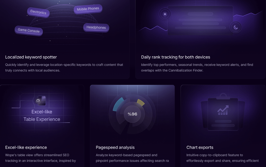 Wope landing page