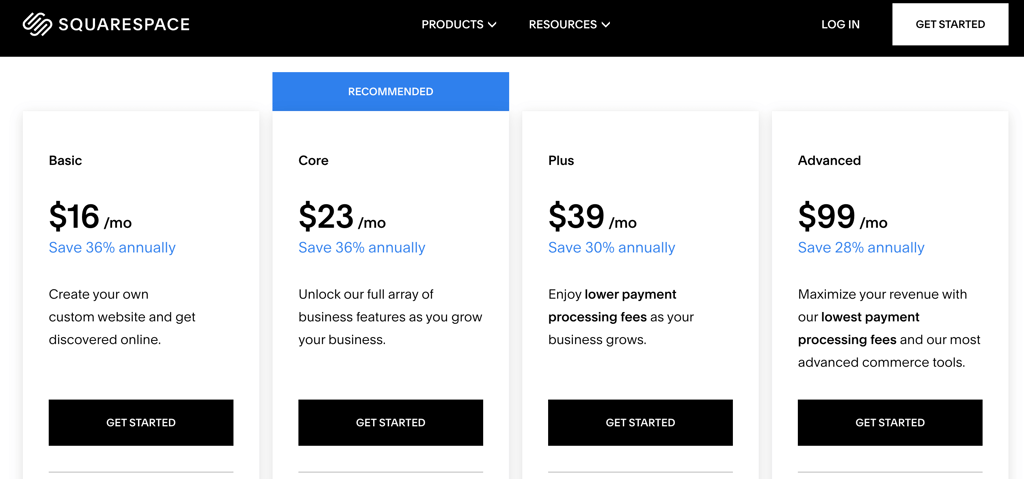 Squarespace prices March