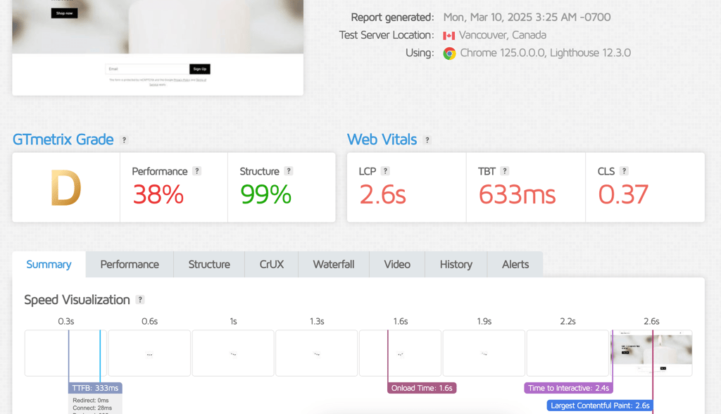 Weebly GTmetrix test results