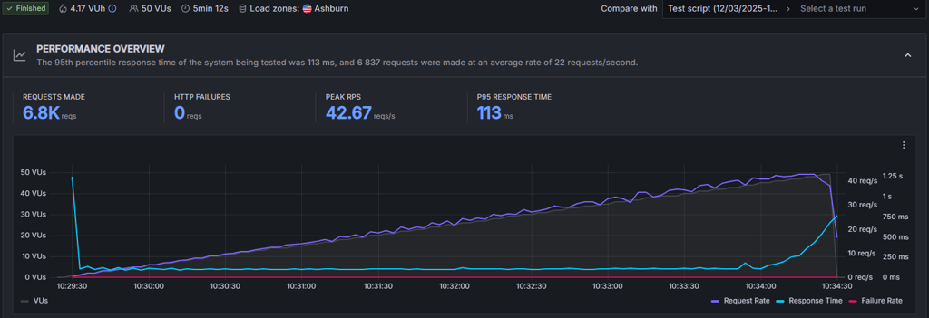 bluehost stress testing new