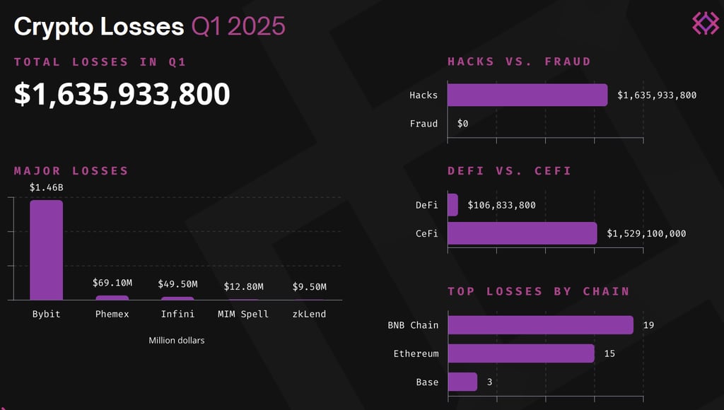 Crypto losses graphics
