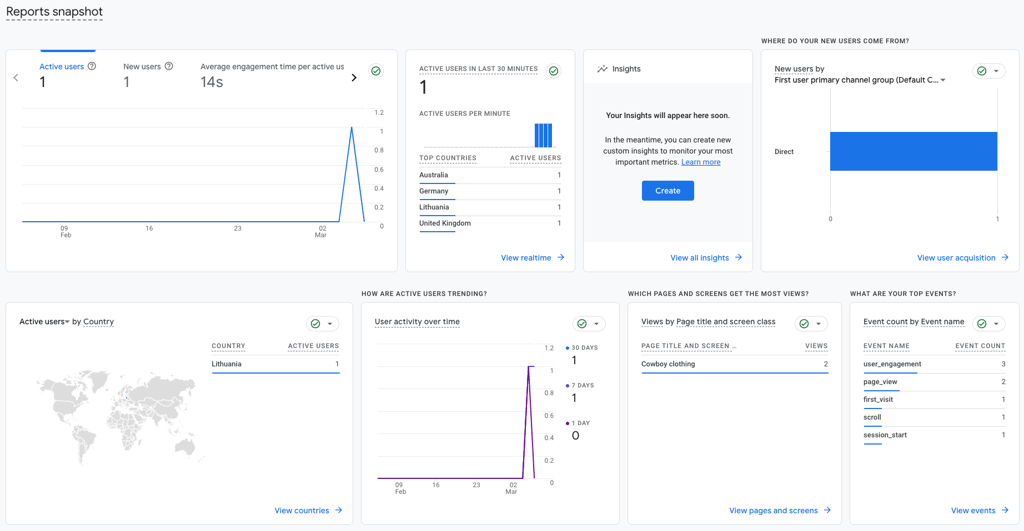 godaddy analytics