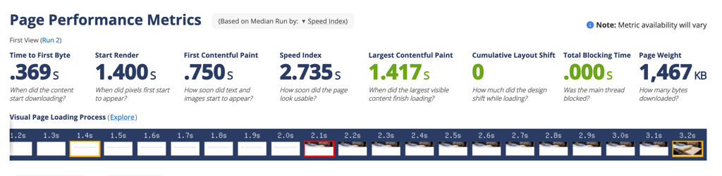 godaddy page load new