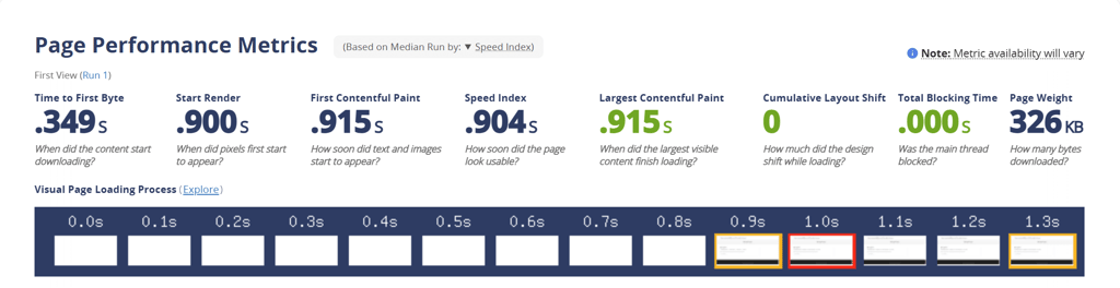 Hostinger newest speed