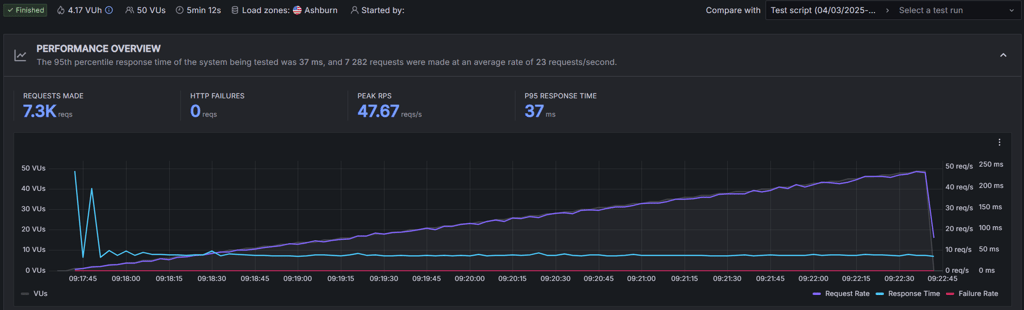 Hostinger newest stress test