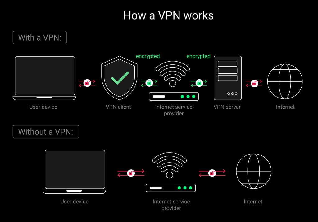 How a VPN works