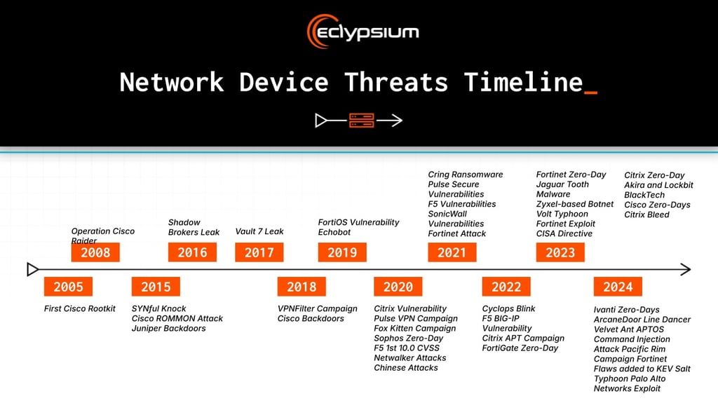 network-device-attacks
