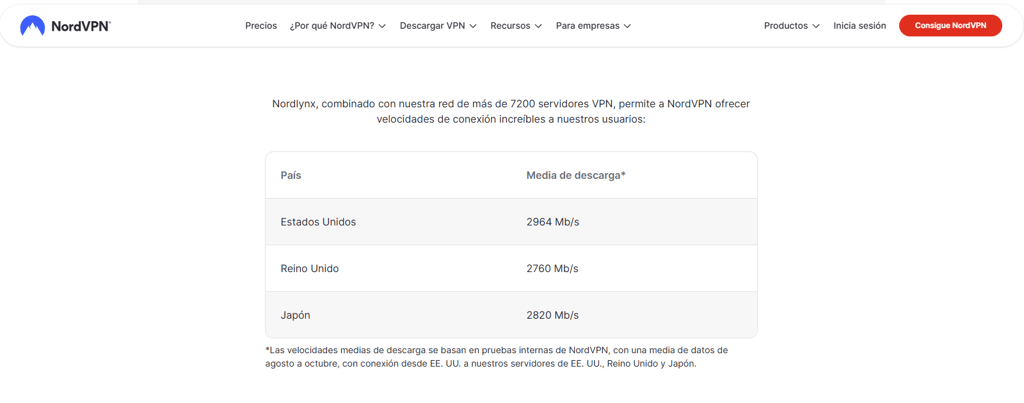 nordvpn-precios-planes