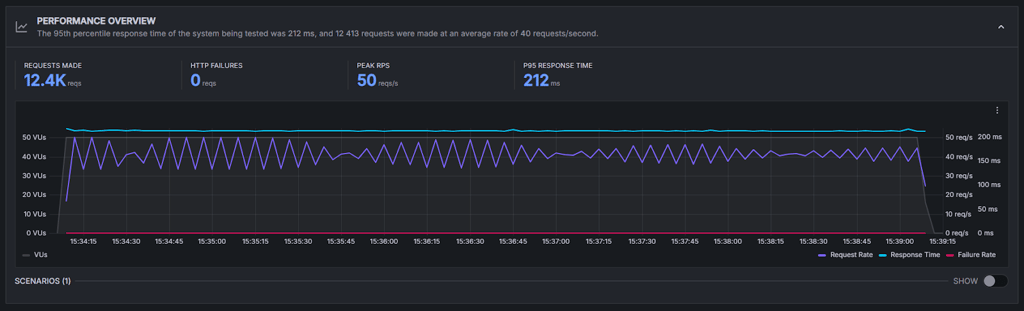 rapyd cloud speed and stress testing