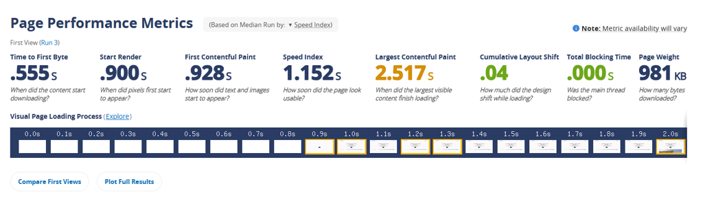 rapyd cloud uptime and response time