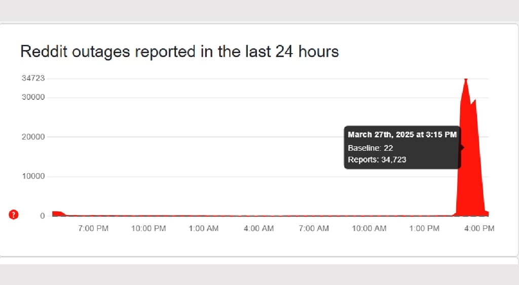 Reddit issues downdetector