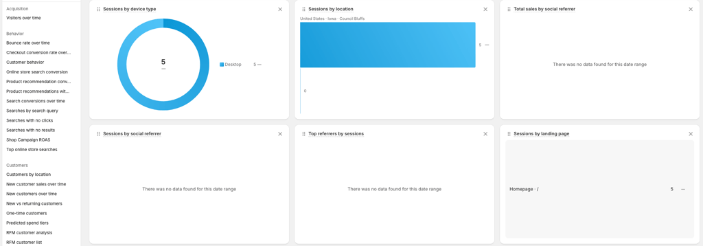 shopify analytics