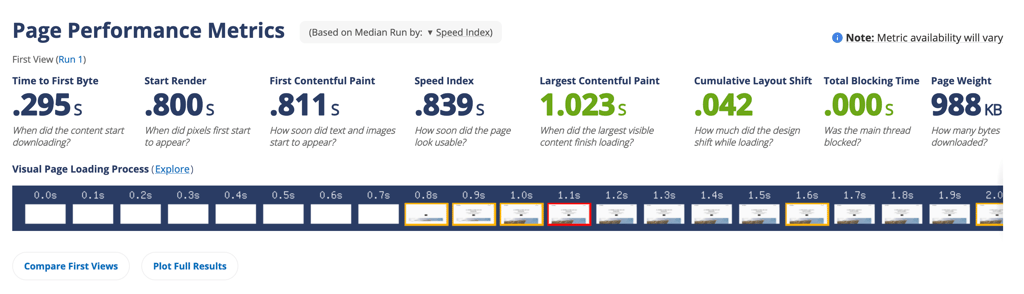 SiteGround speed test results