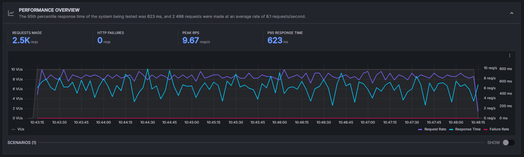 Web-com-stress-test-10vus