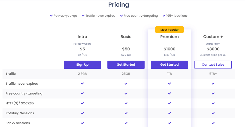 DataImpulse pricing tiers