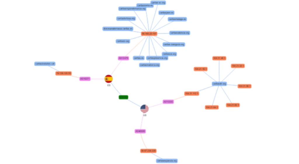 Infected Caritas IP addreses