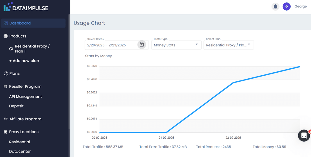 dataimpulse dashboard
