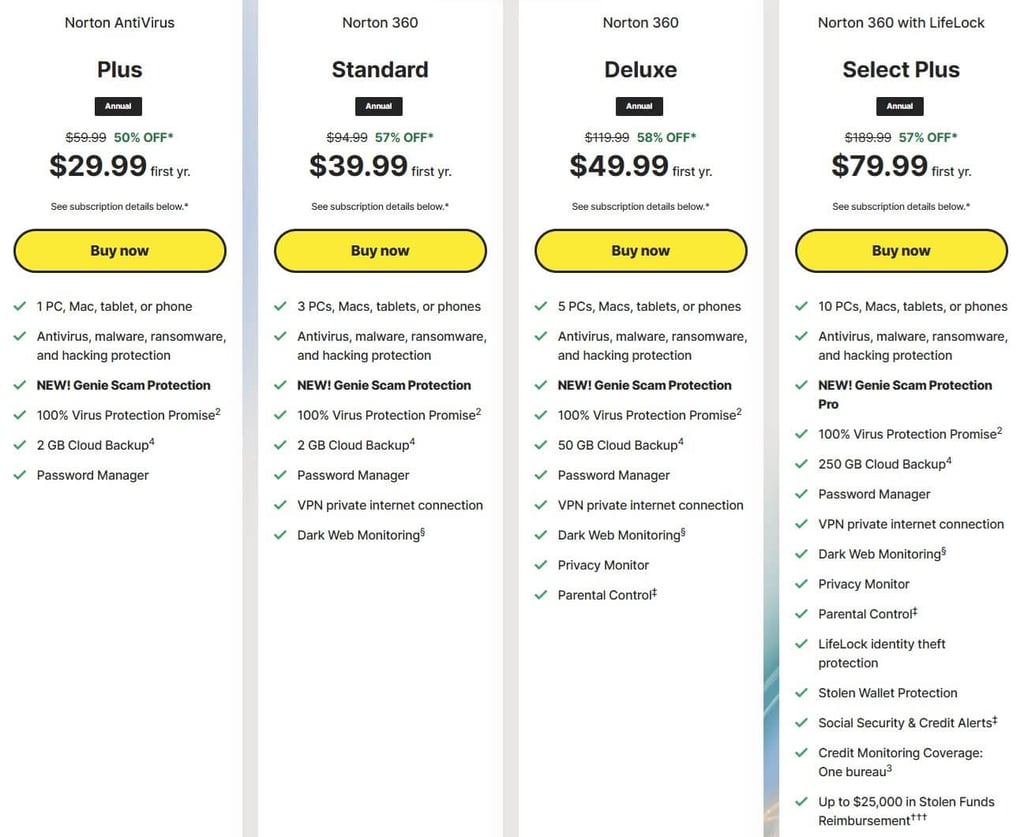 norton plans prices