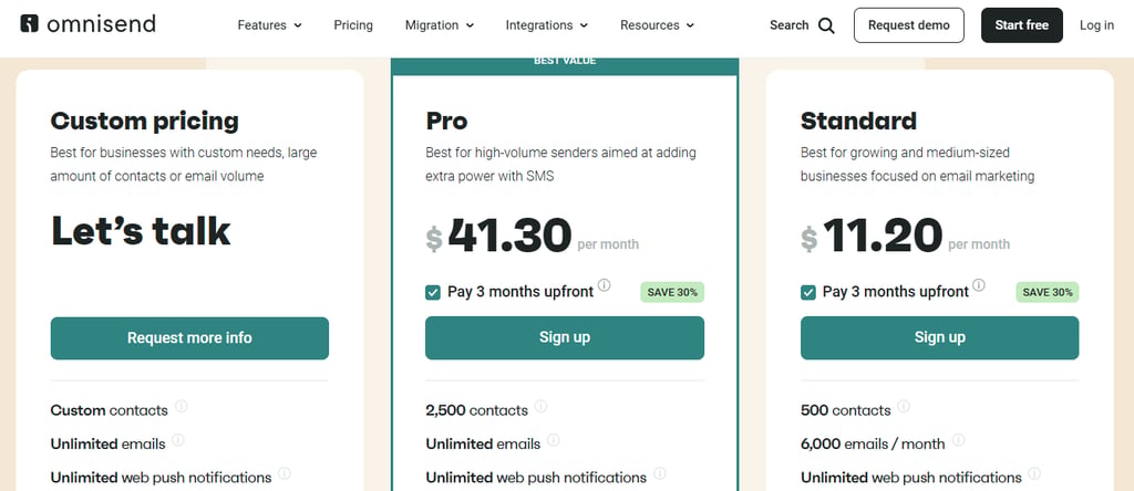 Omnisend prices