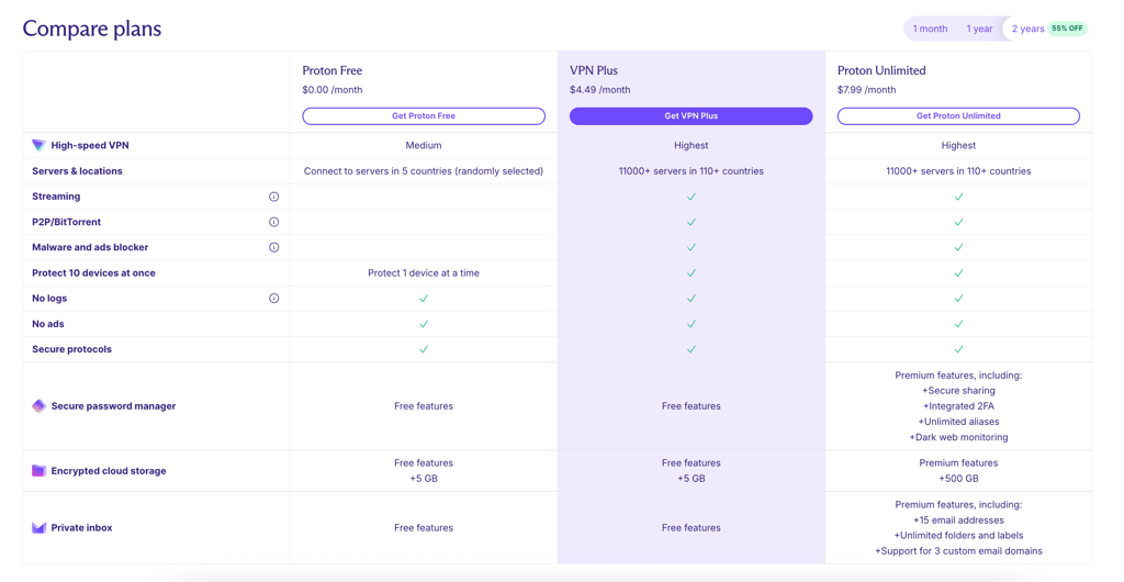 Proton VPN plans and pricing