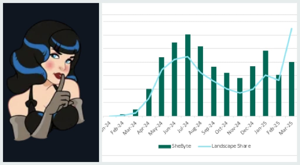 SheByte logo and graph