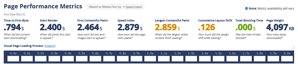 Strato hosting speed