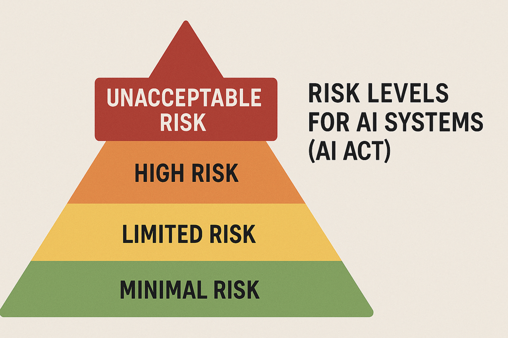 ai-act-risk-levels