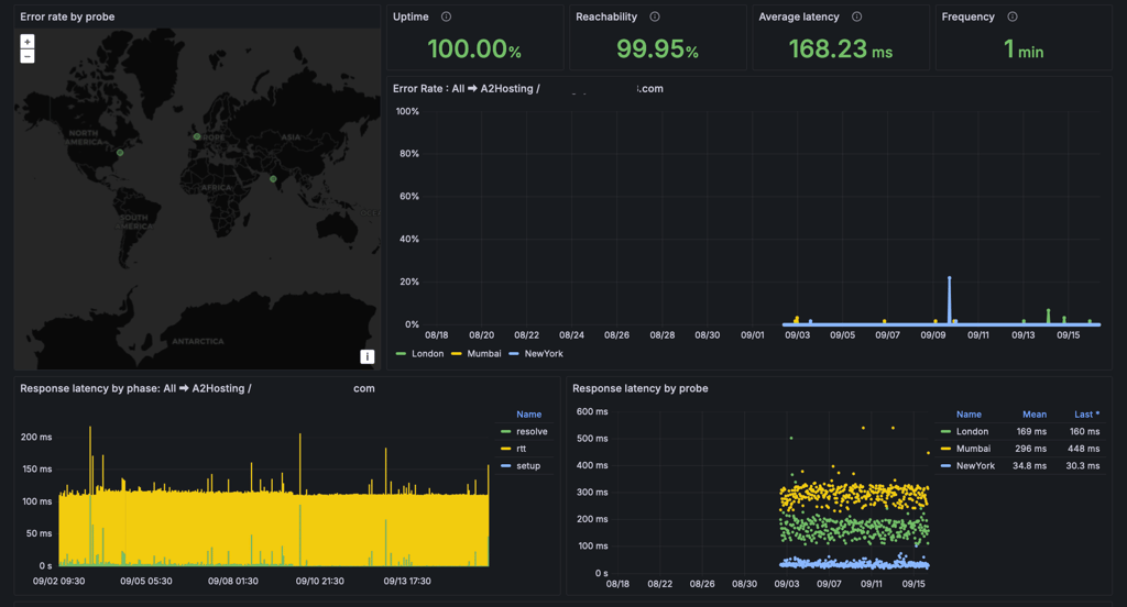 a2hosting-uptime-joomla