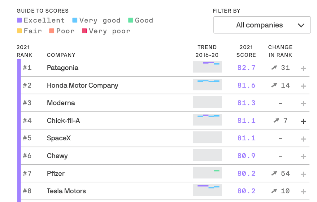 axios-harris-2021-screenshot