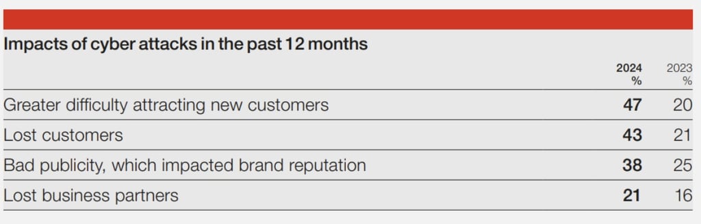 cyber-reputation-brand