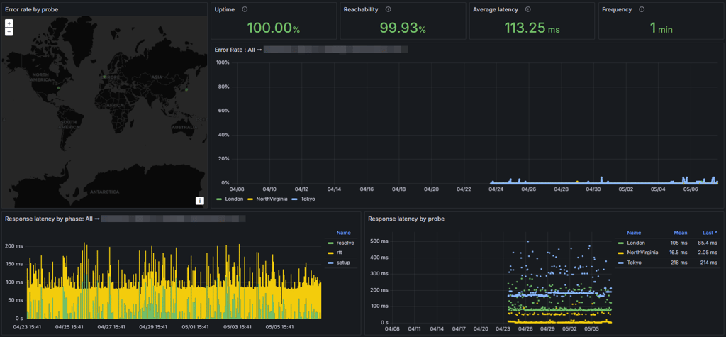 Dreamhost uptime result
