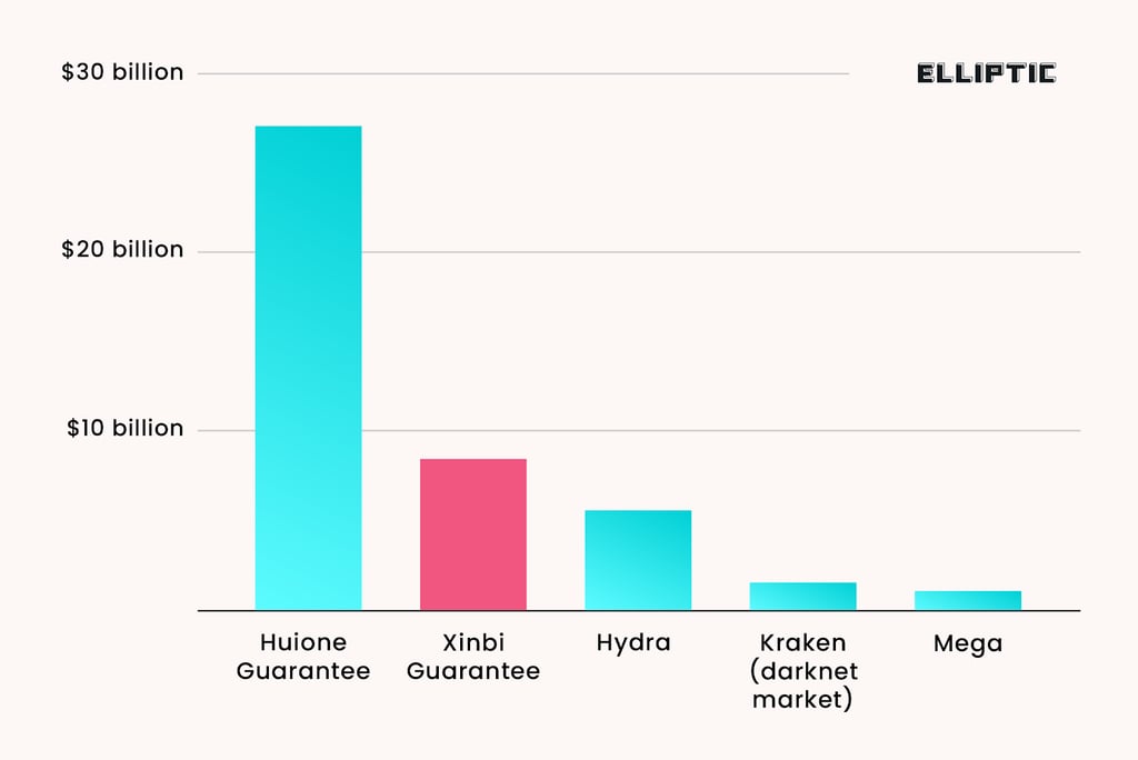 Illicit marketplaces