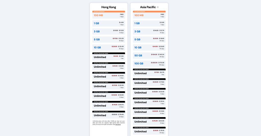 GigSky eSIM Hong Kong pricing