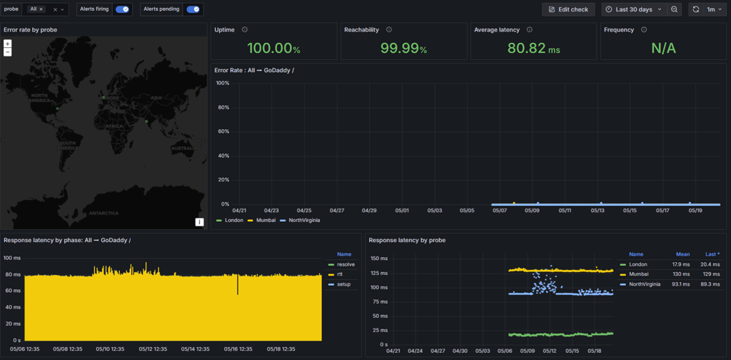 godaddy-uptime-results